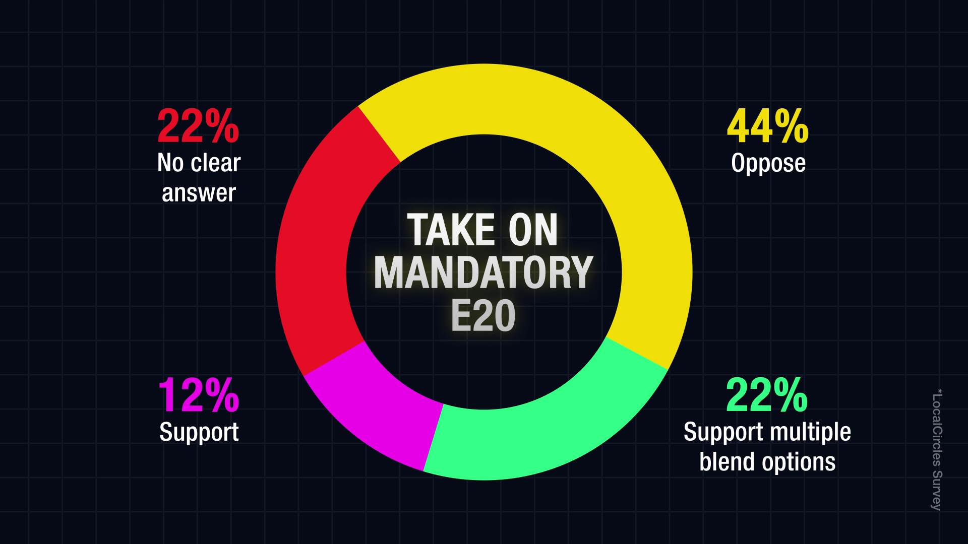 TAKE ON MANDATORY E20